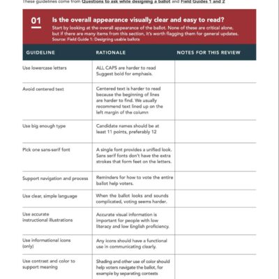Ballot review questions