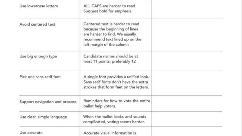 Ballot review questions